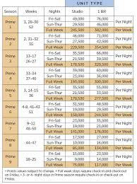 wyndham vacation resorts asia pacific wanaka points chart