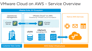 Vmware Cloud On Aws Is Ga Esx Virtualization