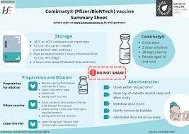 Of course, comirnaty was not the only name biontech and pfizer considered. Cominaty Pfizer Biontech Hse Ie