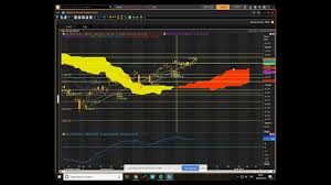Xetra Dax 30 Index Gdaxi Weekly Cloud Chart Trading Review