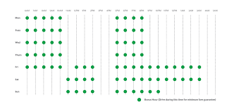 Money in your hand for every trip you make weekly incentives: How Much Can You Earn By Driving Minimally On Grabcar Autofreaks Com