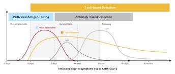 Image result for Clinical Adaptive Test