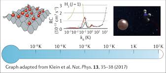 Double what other types of chemical reaction may result in the formation of water? Towards Chemistry At Absolute Zero Nature Reviews Chemistry
