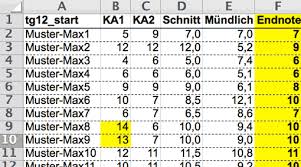 (5) die wiederholung einer projektarbeit ist nur im rahmen der. Klassen Notenverwaltung Mit Excel Lehrerfreund