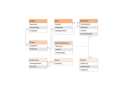 omnigraffle vs lucidchart lucidchart