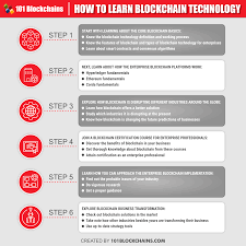 But when you know you're in sync with your trading partners and know you have agreed up front what the rules are for any updates, it creates some extremely powerful possibilities. How To Learn Blockchain Technology 101 Blockchains