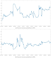 Execute your vision with cboe's suite of innovative and flexible products. Jrfm Free Full Text Is Bitcoin A Relevant Predictor Of Standard Amp Poor S 500