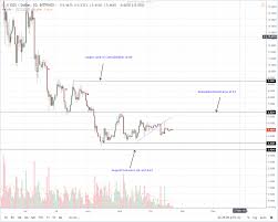 Iota Price Analysis Eos Litecoin Lumens Open For Buyers