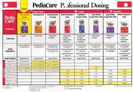Pediatrician Childrens Dimetapp Dosage Chart Baby Health
