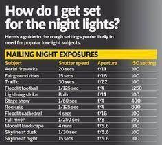 The A To Z Of Low Light Photography Night Photography Low Light Photography Manual Photography