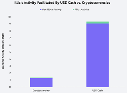 So, the makers of cryptocurrency had to recreate this feature in the digital world. Debunking Bitcoin Myths For The Institutional Investment Community