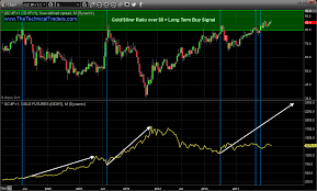 Precious Metals Give Traders Another Opportunity Equities Com