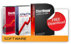 Chartnexus Your Personal Software For Technical Analysis