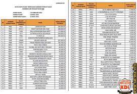 Check spelling or type a new query. Plate Number Kereta Perlis Rm Semahal Hampir Rm300k Perlukah Pembaziran Sebanyak Itu Hanya Untuk Nombor