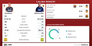 We found streaks for direct matches between valencia vs barcelona. B0dcgdqeo4u9zm
