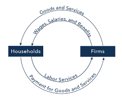 Economic Models Microeconomics
