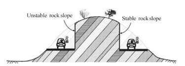 Slope failure caue amage an lo of live nee to check the hear tre that can evelop along the mot likely rupture urface with the hear trength of the oil. Slope Stabilization Methods Classification And Construction
