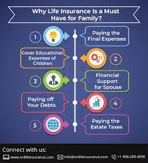 If people depend on your income, life insurance can replace that income for them if you die. Pin By Nrilifeinsurance On Insurance Family Life Insurance Life Insurance Life Insurance Policy