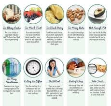 The favorite choice for the term sugar is 1 teaspoon of granulated sugar which has about 4 grams of carbohydrate. Top 10 Reasons Why You Re Not Losing Weight When You Go Low Carb Huffpost