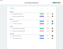 Dapulse Gantt Chart Then Teamwork Project Management Tool