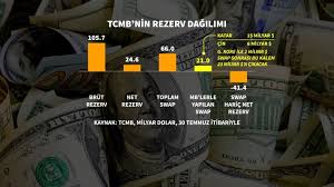 Bu çi̇n ile swap anlaşması yapıldığına dair haberlerde, çin. Lli1qtgf03la9m