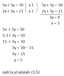 Saling menghargai budaya daerah lain 3. 24 Contoh Soal Matematika Bisnis Semester 1 Info Dana Tunai