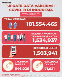 Infografis Update Vaksinasi Covid 19 Untuk Tenaga Kesehatan Merdeka Com