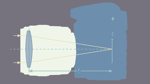 Understanding Crop Factor B H Explora