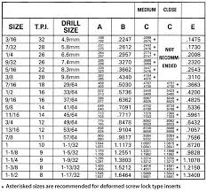 helicoil type inserts bsw bsf tapped hole size table