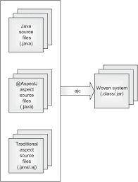 But lying can increase stress. A Real World Perspective Of Aop Aspectj In Action Second Edition