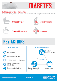 Diabetes Awareness And What You Can Do