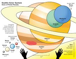 Planet Sizes Png Naturwissenschaften Fur Die Grundschule Schule Lehrmaterial