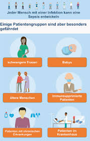 Was der volksmund unter „blutvergiftung versteht, ist so einfach wie falsch. Erkennen Sepsisdialog