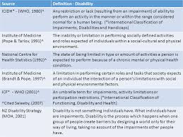 Models Of Disability Heal 7112 Primary Health Praxis Heal 6024 Nursing In The Community Aotearoa Assoc Professor Dianne Roy Ppt Download
