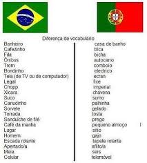 Reasons To Learn Brazilian Portuguese Apprendre Le Portugais Langue Portugaise Cours Portugais