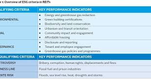 Some of the most effective criteria for energy efficiency have not. A Strategy For Investing In Sustainable Reits Case Studies Pri