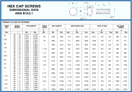 39 logical bolt size chart in inches