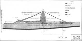 Also ,in the daytime, when the sun is high, the eyes do not. Building Beyond The Mediterranean Imagination Design Technique Three European Projects For Abu Simbel Publications De L Institut National D Histoire De L Art