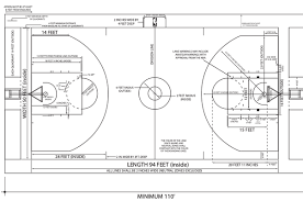 Basketball half court dimensions in meters. Is Basketball A Serious Sport The Court Is Rather Small For 10 Players Quora
