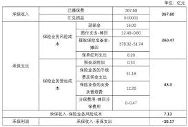 Maybe you would like to learn more about one of these? æ'å¤§äººå¯¿2019å¹´è´¢æŠ¥åˆ†æž æ–°æµªè´¢ç» æ–°æµªç½'