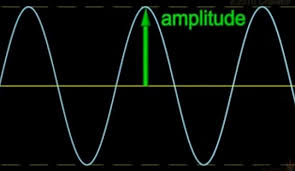 Gelombang radio termasuk gelombang transversal atau longitudinal. Gelombang Transversal Contoh Dan Jenis Jenisnya