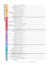 Step By Step Guide To Blind Wine Tasting Small Winemakers