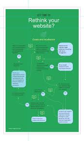 Free Tree Diagram Maker Decision Tree Maker Visme