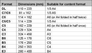 envelope size chart