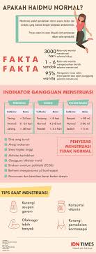 Apakah Haid Mu Normal Jika Memang Haidmu Telah Melampaui Batas Wajar Ada Baiknya Kamu Segera Cek Ke Dokter Kesehatan Wanita Obat Alami Promosi Kesehatan