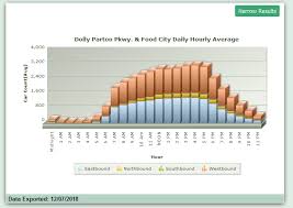 Analytical Bar Charts Radzen