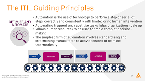 Using our home automation solution, you can comfortably control your devices even from outside your home. Sc Itilmp Trans En Oct19 Slidedeck Pages 51 100 Flip Pdf Download Fliphtml5