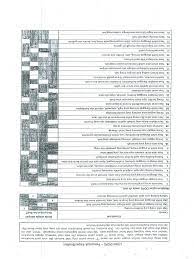 However, in some cases, the principal system or systems may nor be unified or capable of unimpeded intercommunication with all subsystems. Ujian Personaliti Dope Pdf
