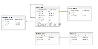 Les Requetes Select- Base De Donnees Rh - Sql - Cours Et Exercices Corriges