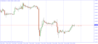 Candle Time Indicator For Mt4 Forex Mt4 Ea